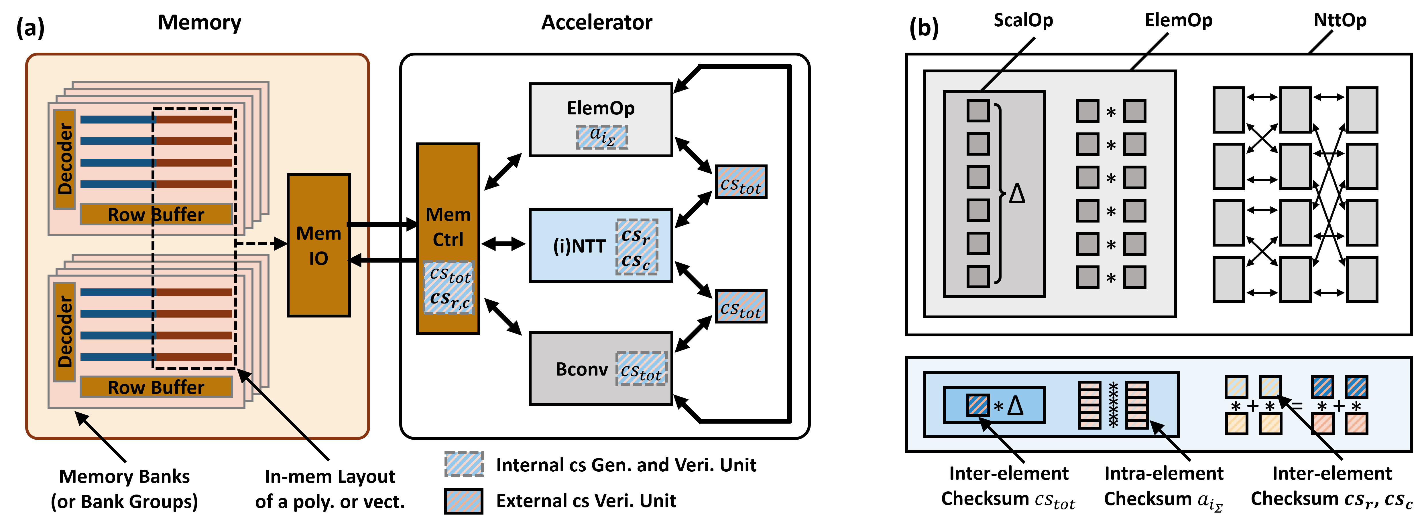 ReliaFHE: Resilient Design for Fully Homomorphic Encryption Accelerators