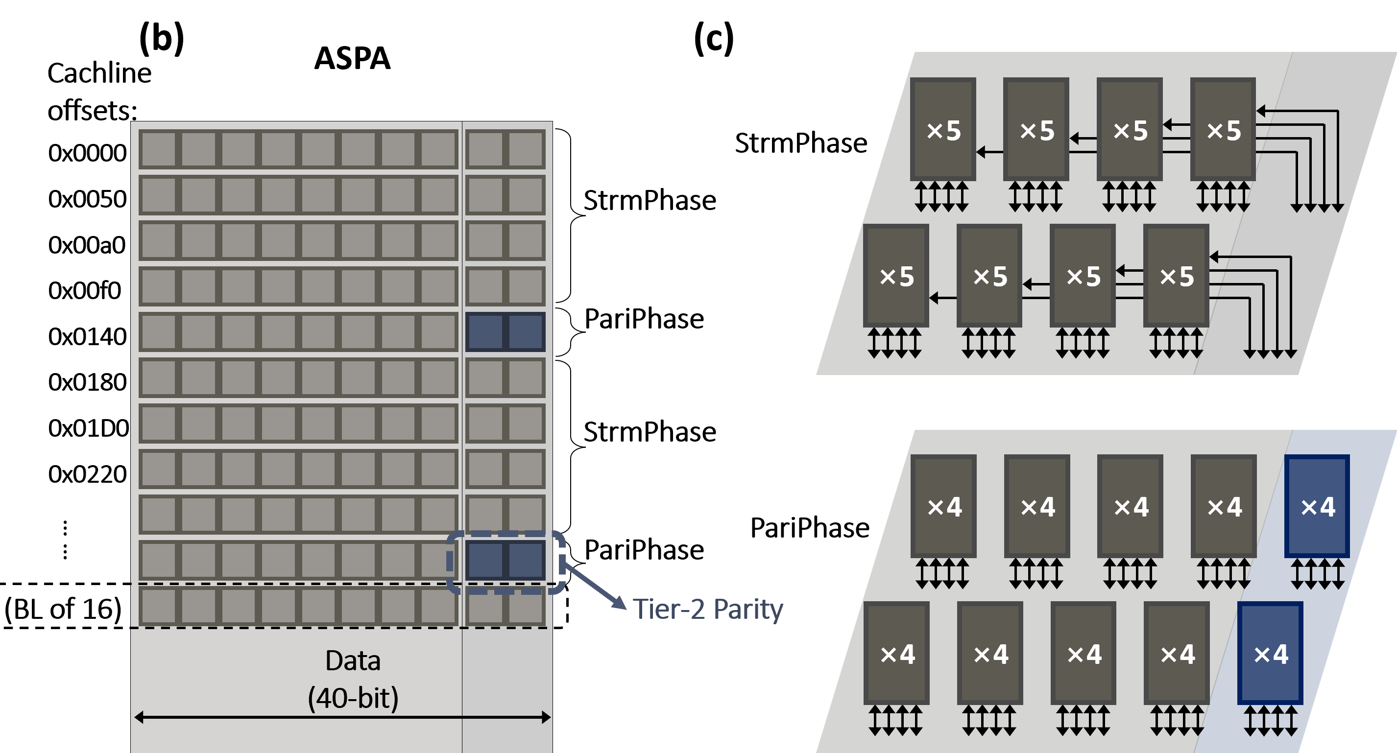 ASPA: Reassigning DDR5 Parity Bandwidth